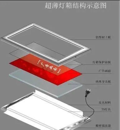 裝配超薄led燈箱字的辦法，高效便捷急速2