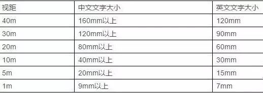 竟然能決斷業(yè)績！千萬請勿小看購物中心導(dǎo)視系統(tǒng)設(shè)計5