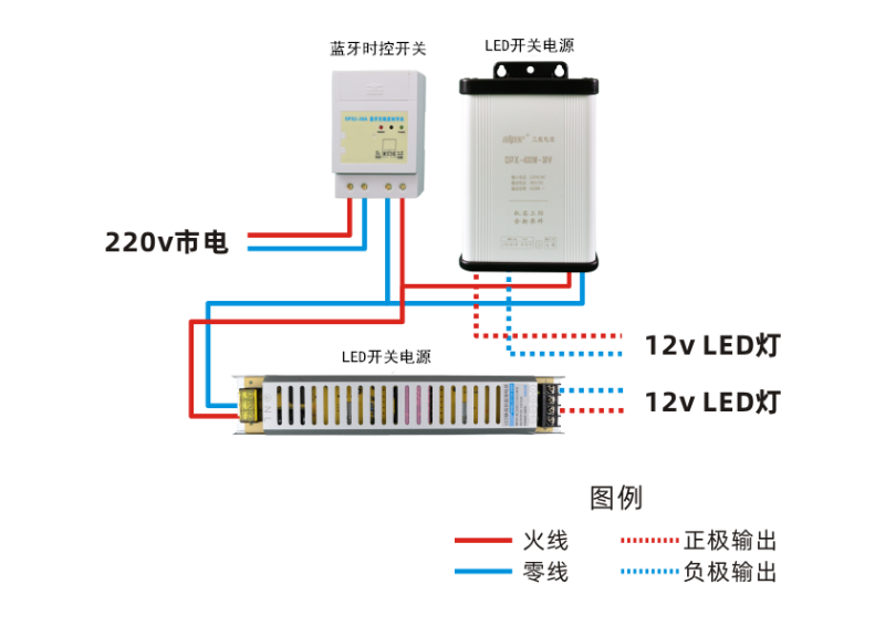 發(fā)光字電源和時(shí)控開關(guān)怎么接線？