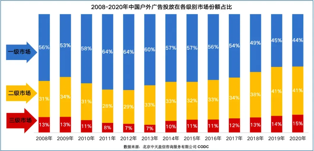 中國(guó)室外標(biāo)識(shí)新變化階段的新理念新格局3