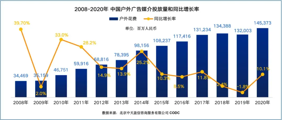 中國室外標(biāo)識新興盛階段的新概念新格局2