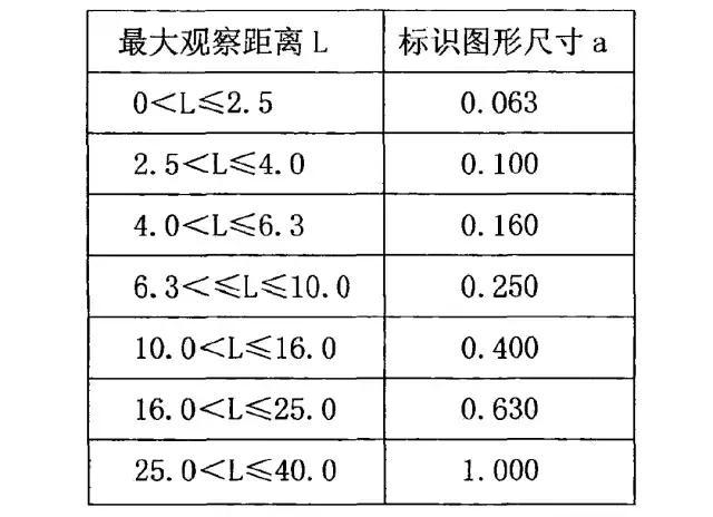 干貨！最全的LOGO導(dǎo)向系統(tǒng)籌劃解析34