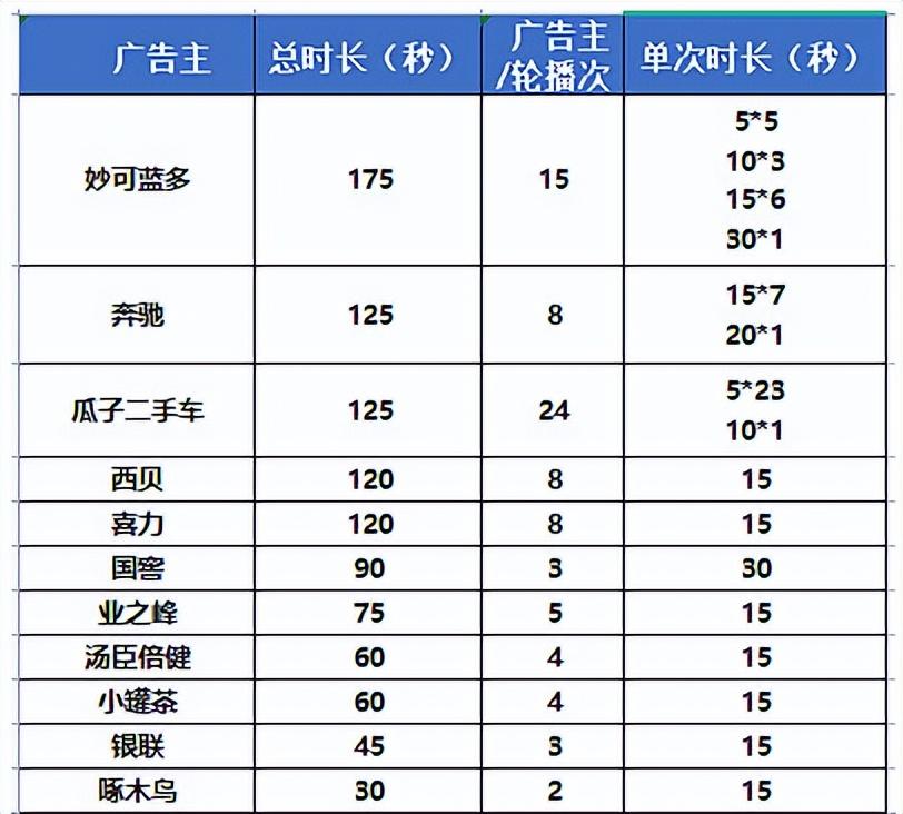 紛紛抓牢室外標識，今年快消牌子打開流量密碼的核心11