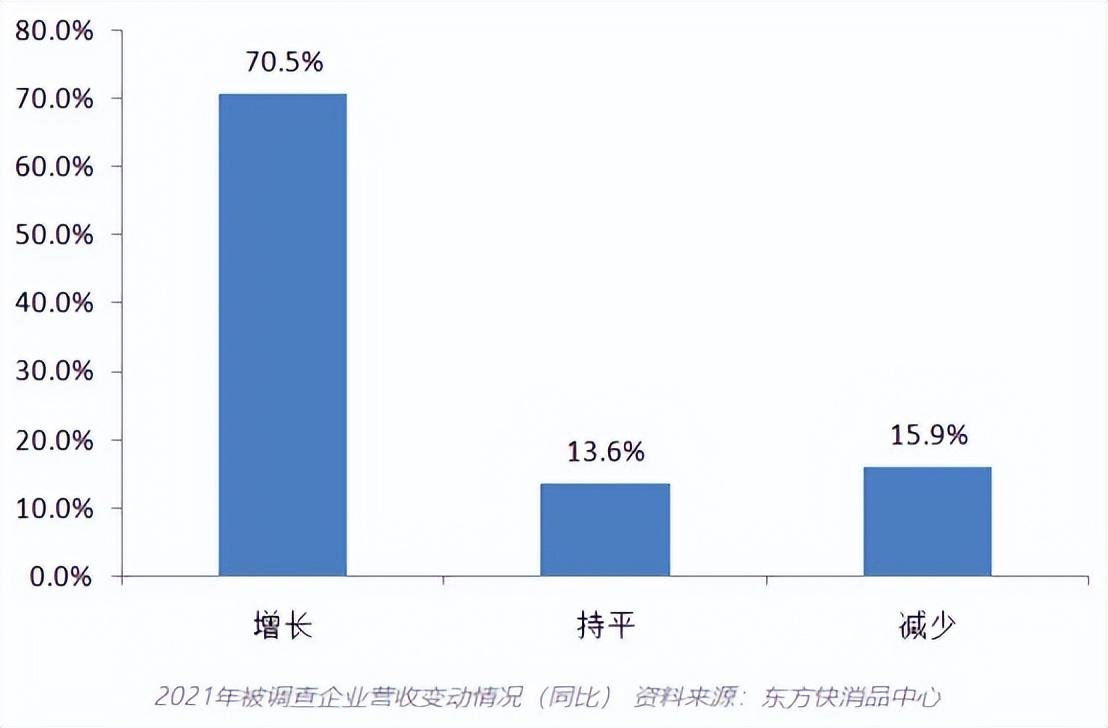 紛紛抓牢室外廣告，今年快消品牌打開流量密碼的核心