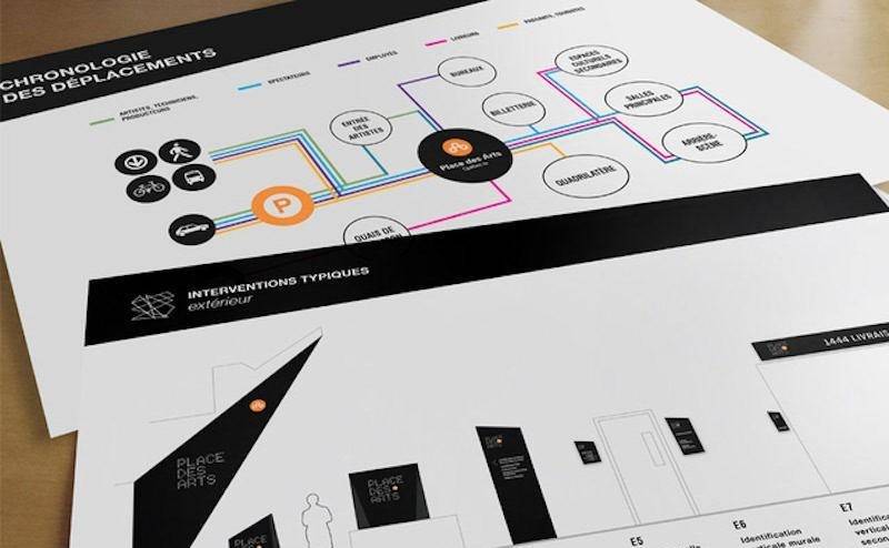 怎樣確保指示牌能表現(xiàn)其指示作用淺析3