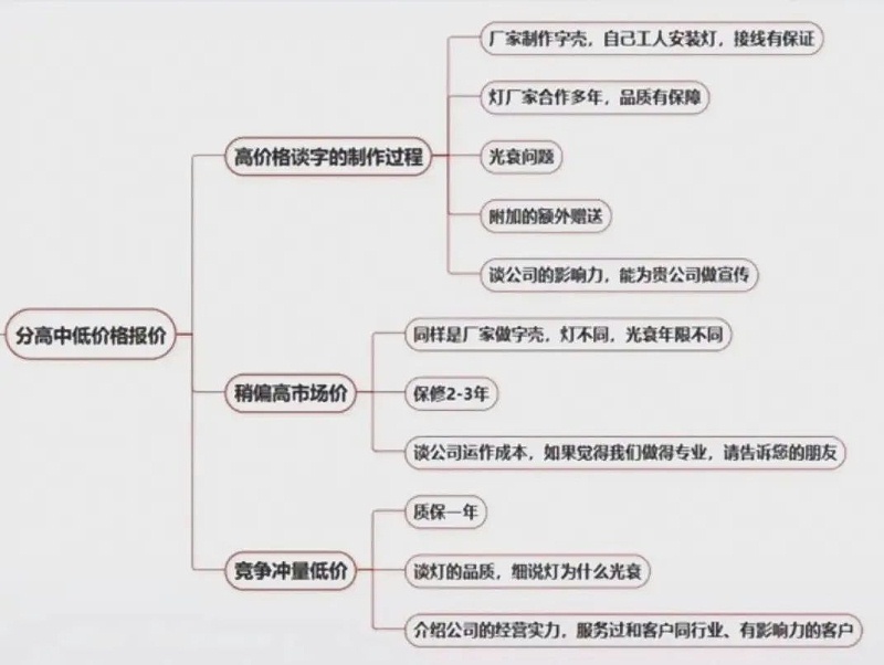 廣告牌及發(fā)光字這么報價